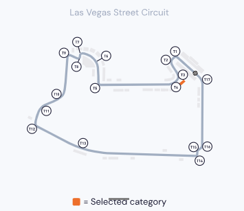 Fórmula 1 | Gran Premio de Las Vegas 2026 — 5