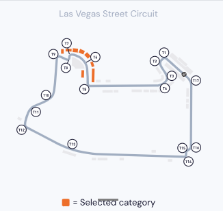Fórmula 1 | Gran Premio de Las Vegas 2026 — 3